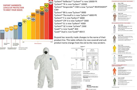 Picture of Dupont Dupont Tyvek Coverall Zip Ft- Hd Elas Wrist & An Part# - D13398175