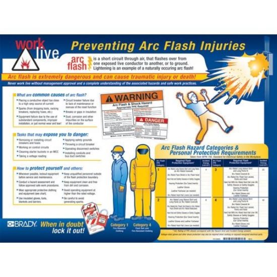 Picture of Brady® Arc Flash Awareness Poster Part# - 104571