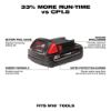 Picture of Milwaukee® Tool M18 2.0 Battery Part# - 48-11-1820