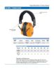 Picture of Sellstrom® Hp427 Series Prem Ear Muff Nrr 27 - Black/Orange Part# - S23404