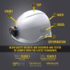 Picture of Klein Tools Safety Helmet  Vented-Clc  W/Rechg Hdlp  White Part# - 60150