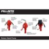 Picture of Fill-Rite Rotary Style Hand Pump Part# - Fr112